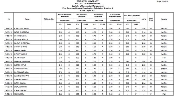 1591907774 341 Congratulations BIM I Semester Students for your achievement