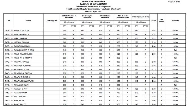 1591907774 462 Congratulations BIM I Semester Students for your achievement