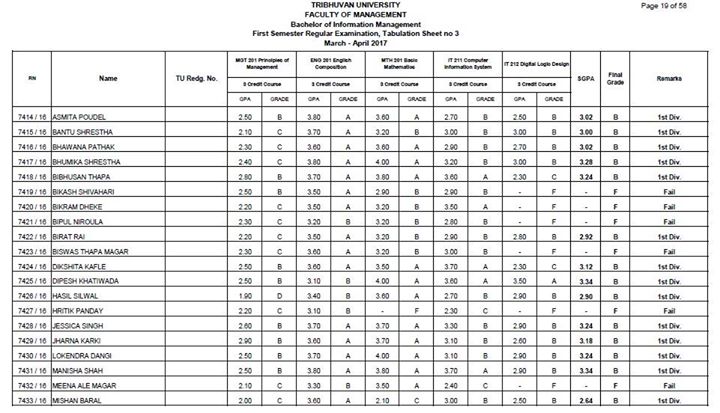 1591907774 797 Congratulations BIM I Semester Students for your achievement