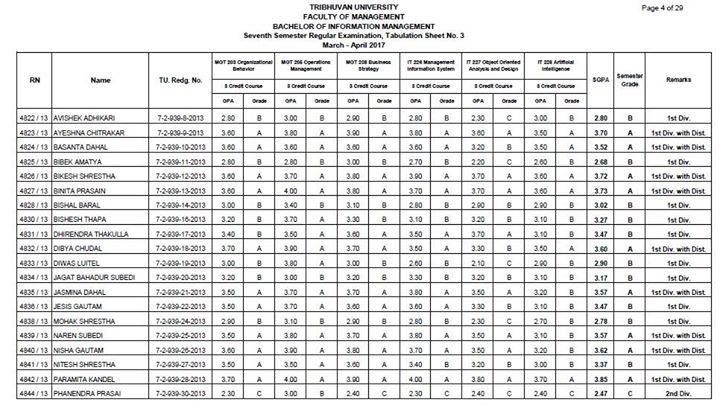 1591907894 375 Congratulations to all the students of BIM 7th Semester for