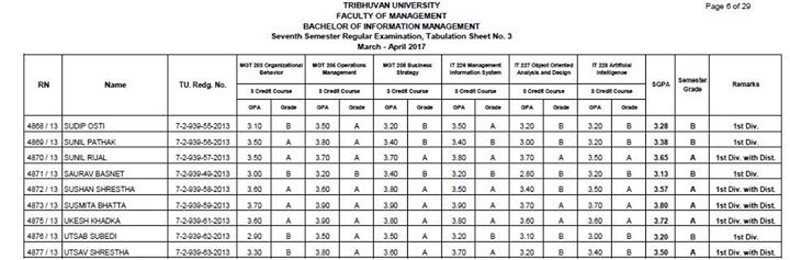 1591907894 559 Congratulations to all the students of BIM 7th Semester for